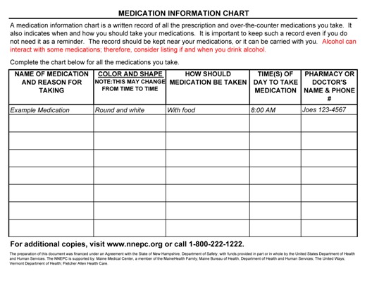 Medication List (Chart)