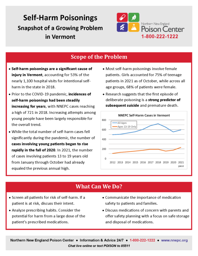 Self-harm Fact Sheet For VT Providers